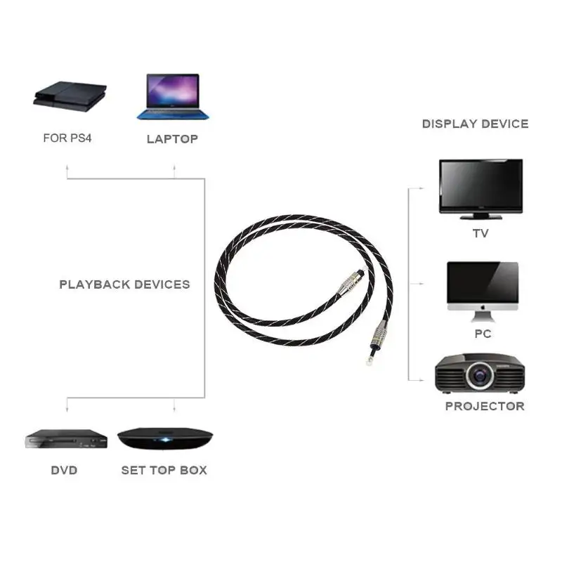 3 5 мм Цифровой оптический аудио кабель оптоволоконный мини Toslink к для PS2 PS3