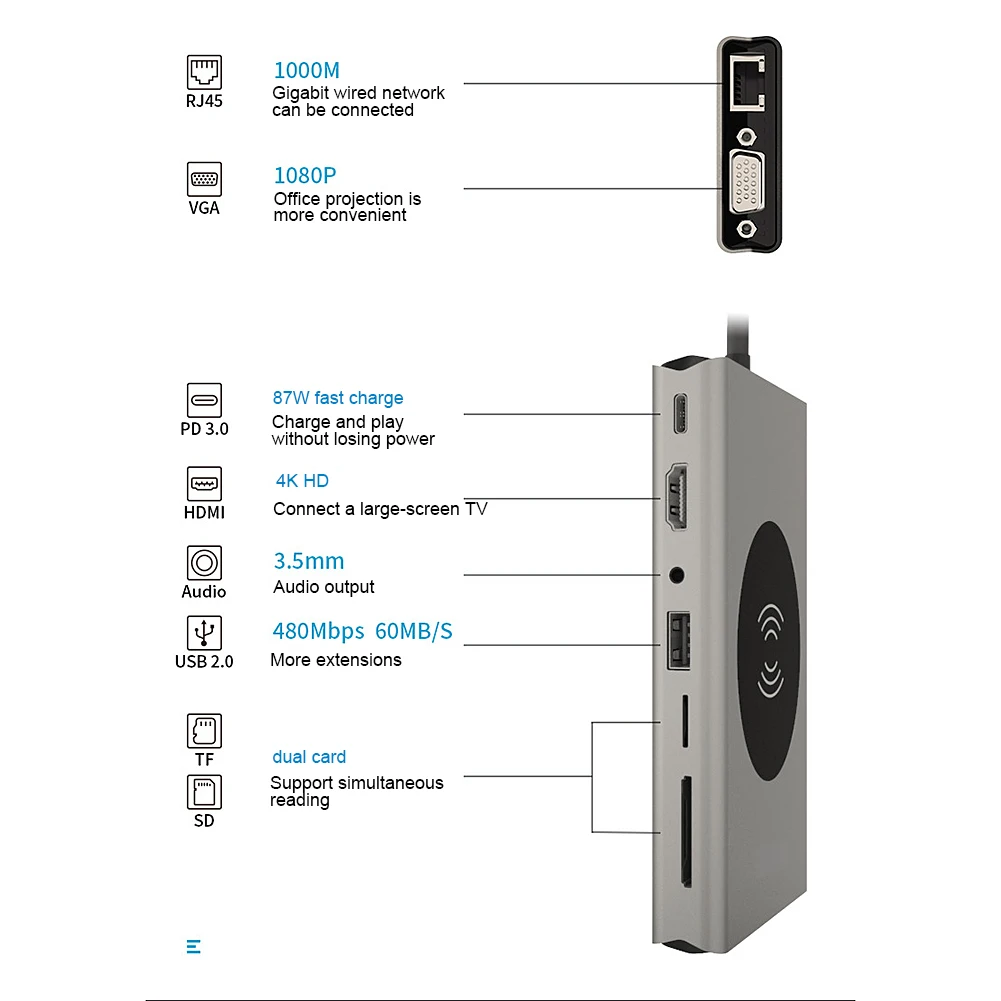 USB Type C к HDMI VGA 1080P USB3.0 * 4 RJ45 PD Audio3.5 SD 10 Вт Беспроводное зарядное устройство