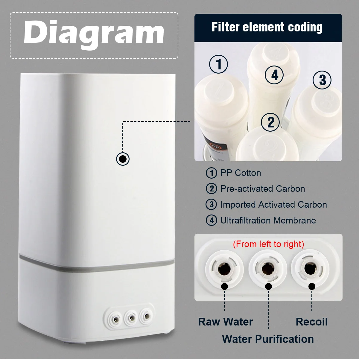 Система фильтрации воды с обратным осмосом 4 очиститель RO фильтр для под