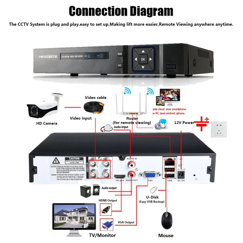Видеорегистратор H265 + HKIXDISTE 5 Мп 4 МП канала в 1 XMEYE ONVIF Гибридный Wi Fi TVi CVI NVR AHD IP CCTV