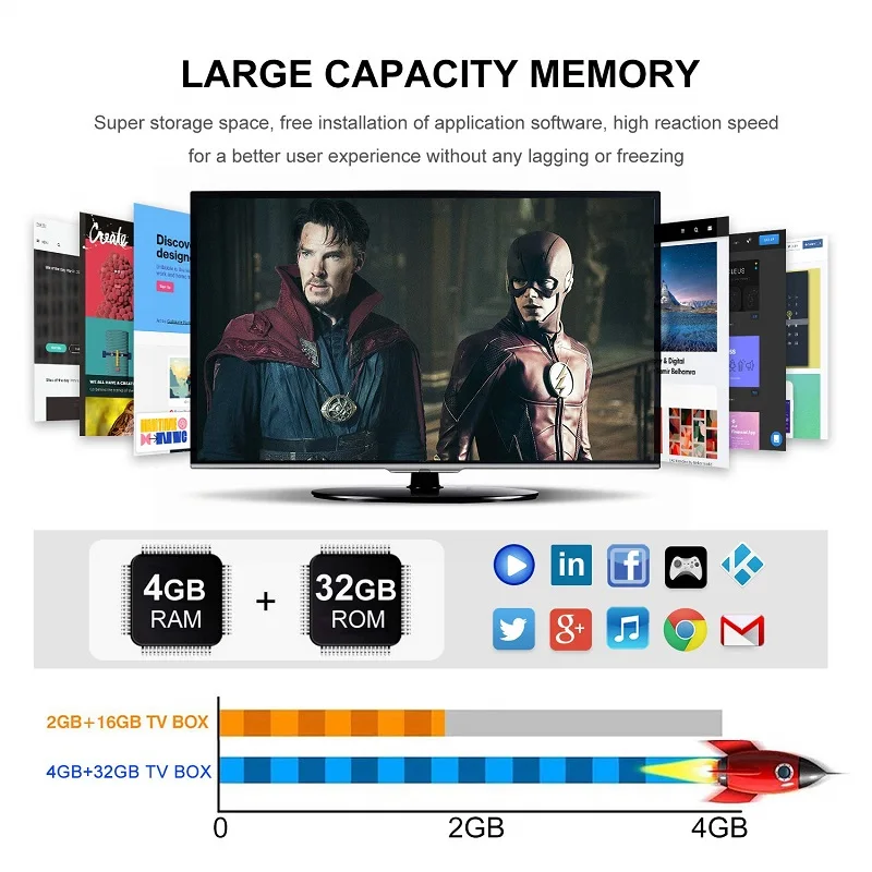 X96 Max Android 8,1 Amlogic S905X2 LPDDR4GB 64GB quad core tv BOX 2,4G 5G Wifi BT 1000M H.265 4K60fps Smart tv box X96Max