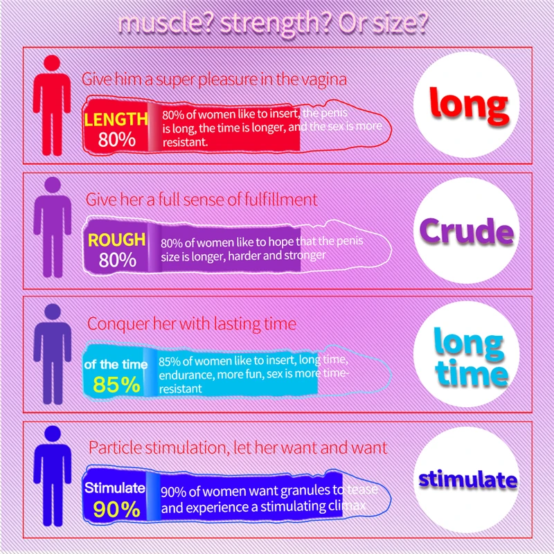 Вибратор женский мужской увеличитель t Мужской Задержка эякуляции расширение