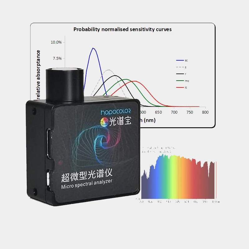 Мини спектрометр Lux CCT CRI для Светодиодный светильник с программным