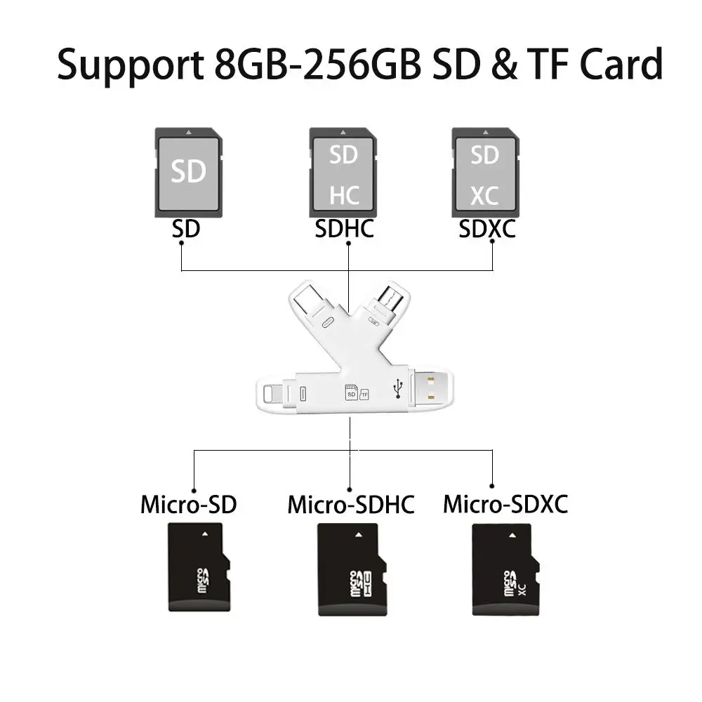 Кардридер LYBALL 4 в 1 TF Micro SD SDHC с разъемом USB Type C внешний флеш накопитель для