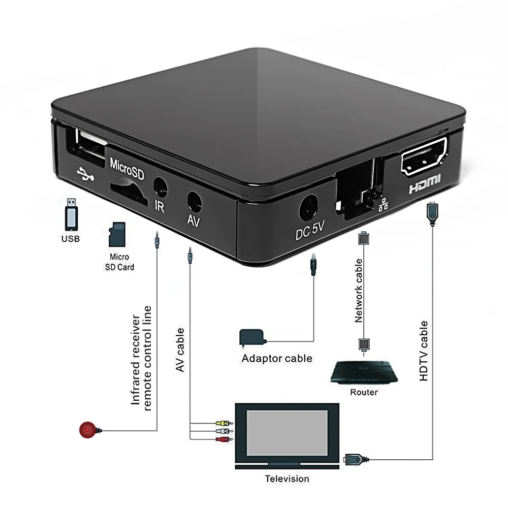 ТВ Приставка Smart TV Box IP 415 Linux Amlogic Quad Core 2 4G 5G Двухдиапазонная Поддержка Wi Fi Stalker M3U