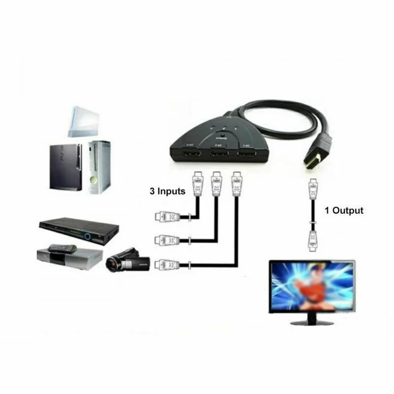 

1080P HDM 3 Ports HDMI Splitter Cable 4K 1080P HDMI Switch HUB Adapter For PC Laptop HDTV Projector