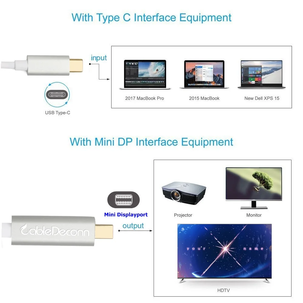 Видеокабель с портом type-c на mini displayport dp 4K 60 Гц для Macbook pro 2017 Pro 2016 мониторы dell xps 1 8 м |