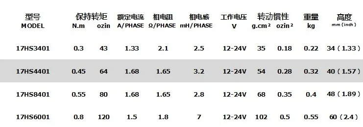 Устройство для 3d-печати 78 унций или 0 45 нм шаговый двигатель nema17 42bygh 1 7 А