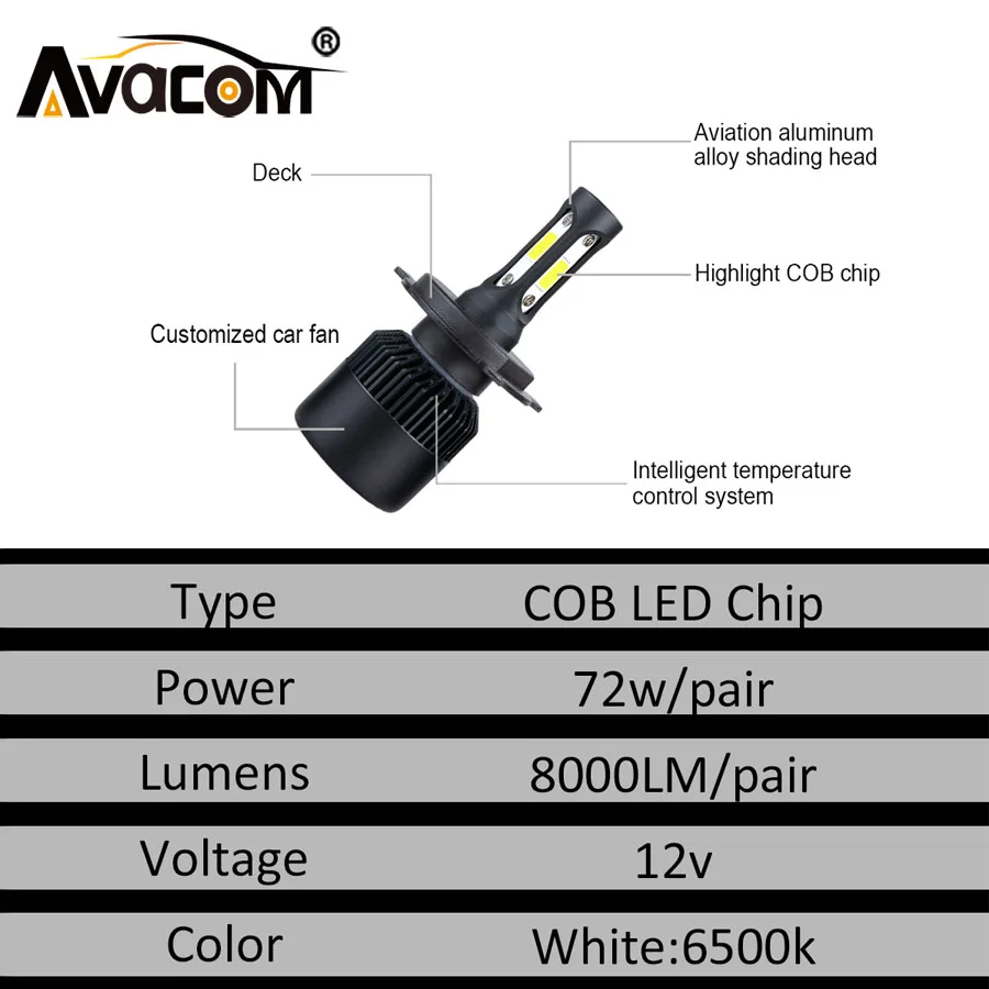 Avacom 2 штуки H7 светодиодный Противотуманные фары H11 H1 H8 9005 9006 турбо вентилятор