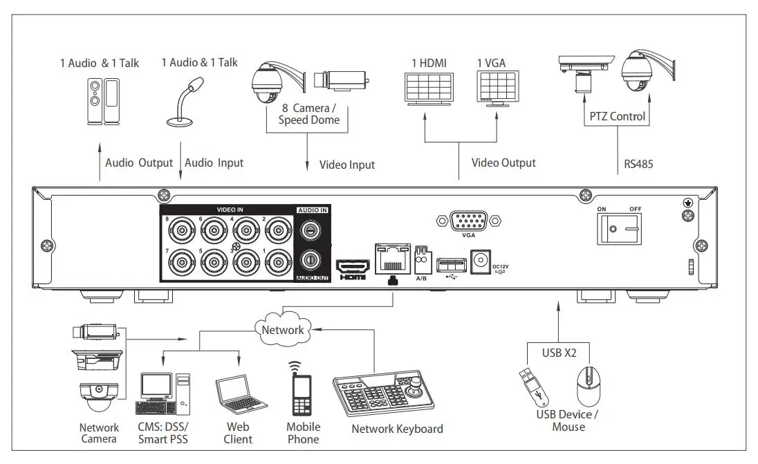 Dahua XVR XVR5108H-4KL-X XVR5116H-4KL-X 8/16 Channel Penta-brid 4K Mini 1U Digital Video Recorder Supports HDCVI/AHD/TVI/CVBS/IP |