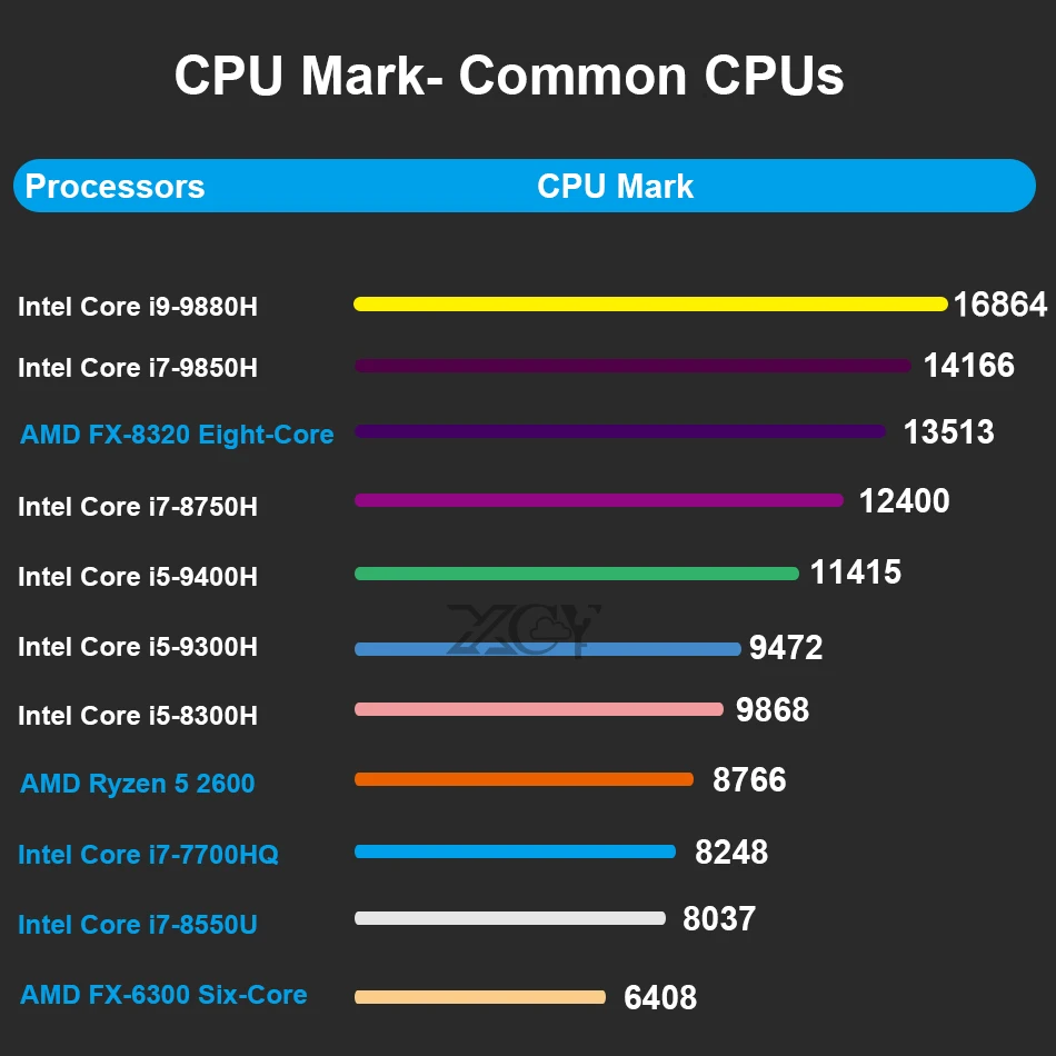 Мини-ПК Intel Core i9-9880H i7-9850H i5-9400H 8 ядер 2xDDR4 M.2 SSD HDMI Mini DP 4K Тип-C 5* USB 2,4/5,0G, Wi-Fi, BT4.0 Windows 10