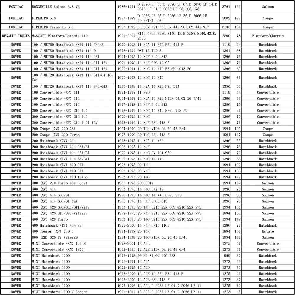Автомобильный бензиновое топливо фильтр 96130396 для Jaguar XJ XK Lotus Elan Rover 100 200 400 600 мини 1991 1992 1993 1994 1995 1996 1997