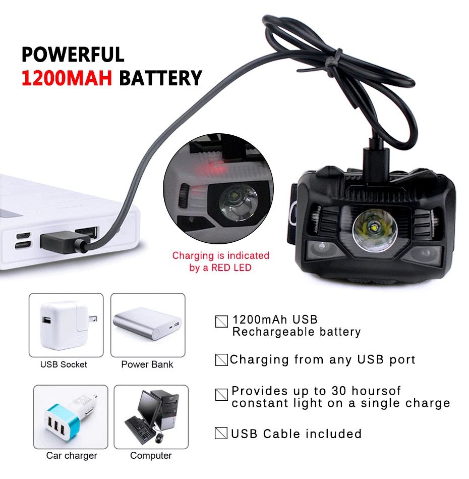 Portable LED Headlamp Use 18650 Battery With Motion Sensor USB Rechargeable Waterproof For Camping Outdoor Lighting | Лампы и