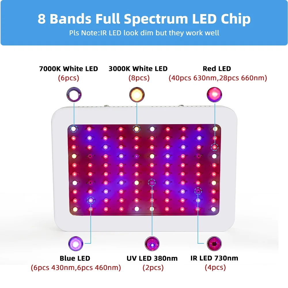 Светодиодный светильник для выращивания 1000 Вт полный спектр двойные чипы