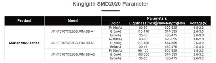 Evercollectvision 64x64 P2.5 Крытый smd2121 1/32 сканирования полный цвет панель светодиодного модуля дисплей 160x160 мм цветная(rgb) светодиодная матрица настенный экран