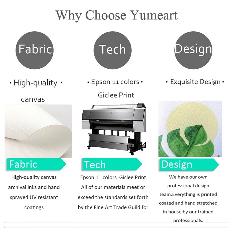 YUMEART Водонепроницаемая печать фото цифровая картина маслом на заказ Печать