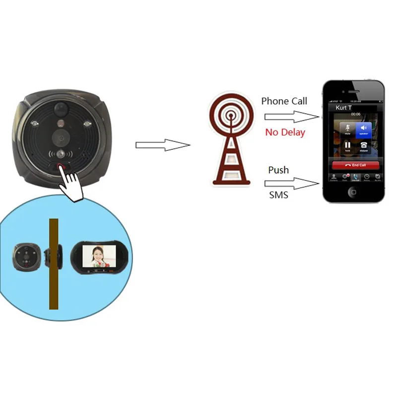 Беспроводной дверной звонок с Wi Fi для IHOME3 видеозвонок камерой видеозвонков