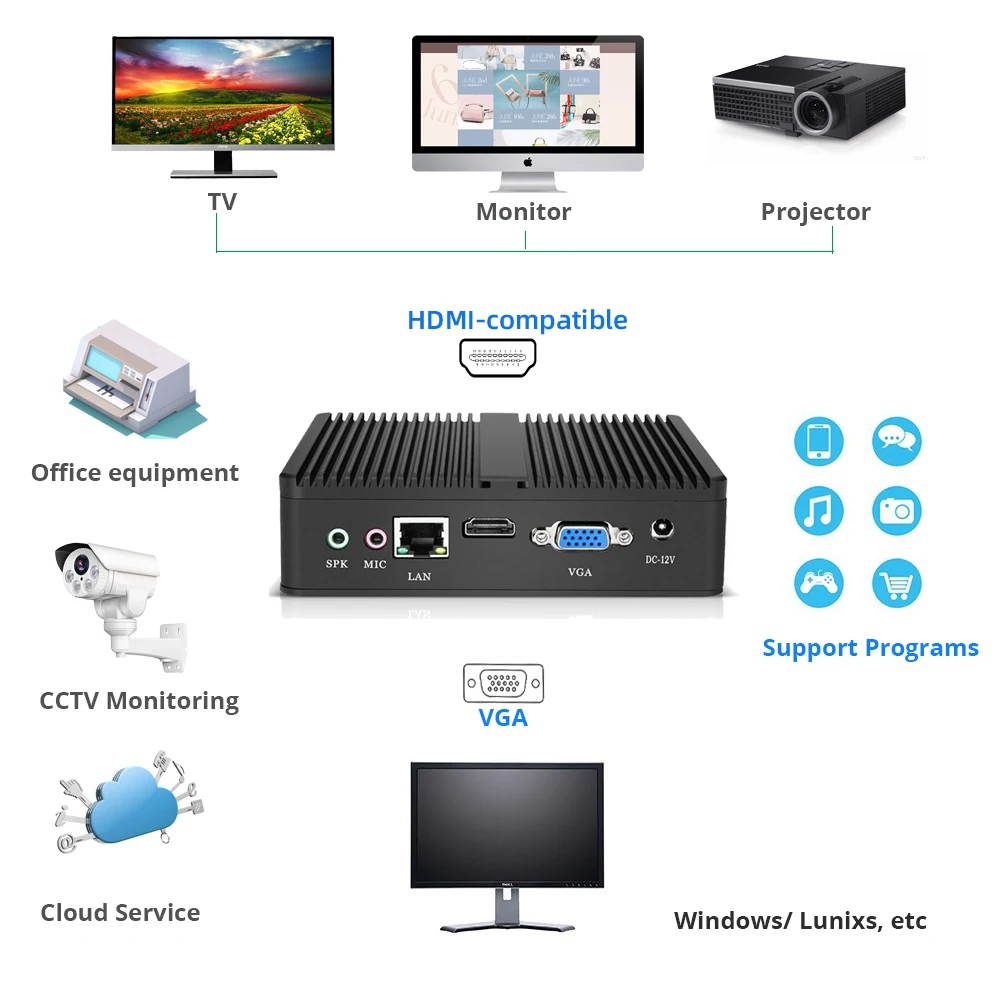 Мини ПК YCSD Core i5 5200U без вентилятора Windows 10 USB3.0 Htpc мини тонкий клиент NUC Celeron 2955U i7 i3