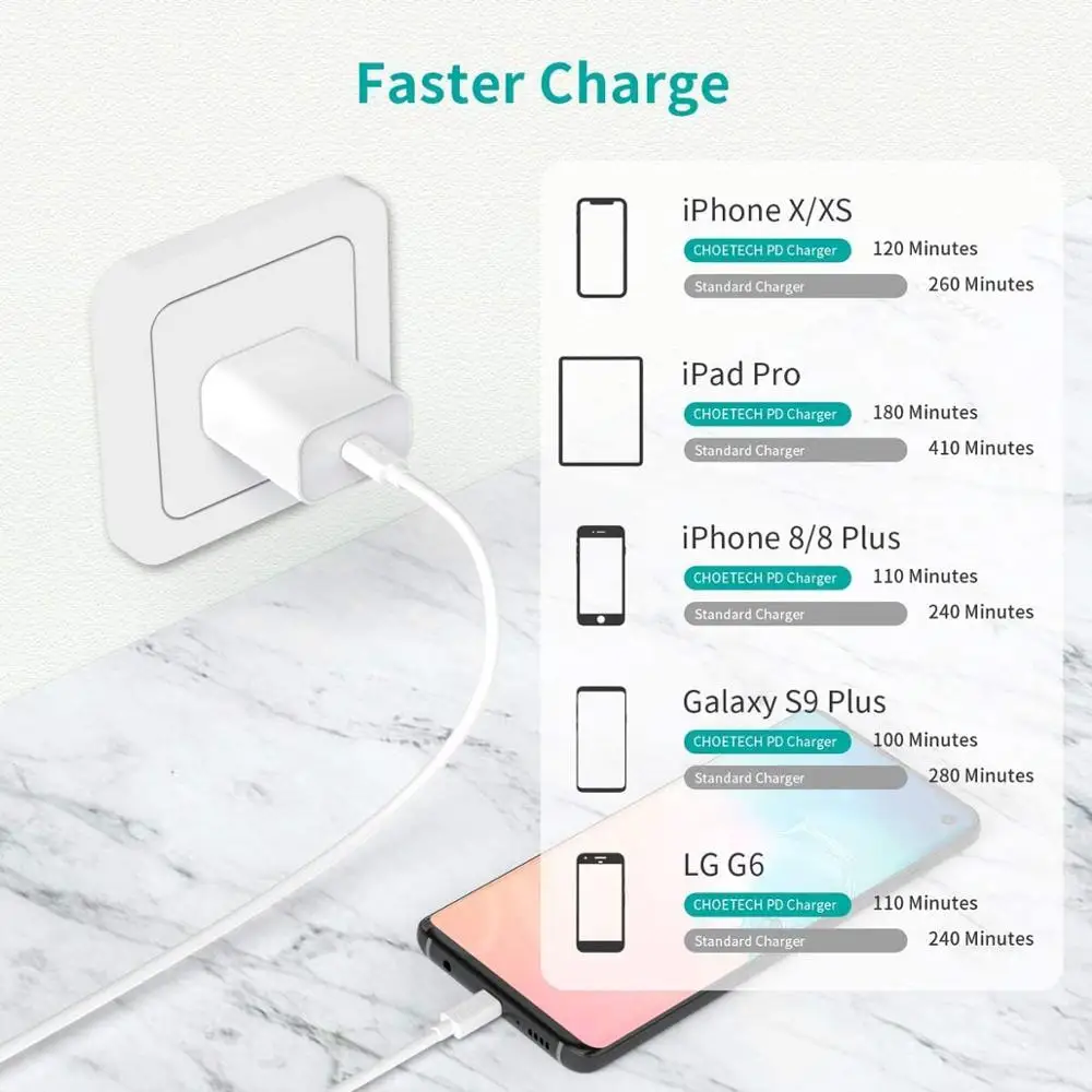 Зарядное устройство USB C быстрое зарядное PD 20 Вт для iPhone 12/12 Pro Max/12 Mini