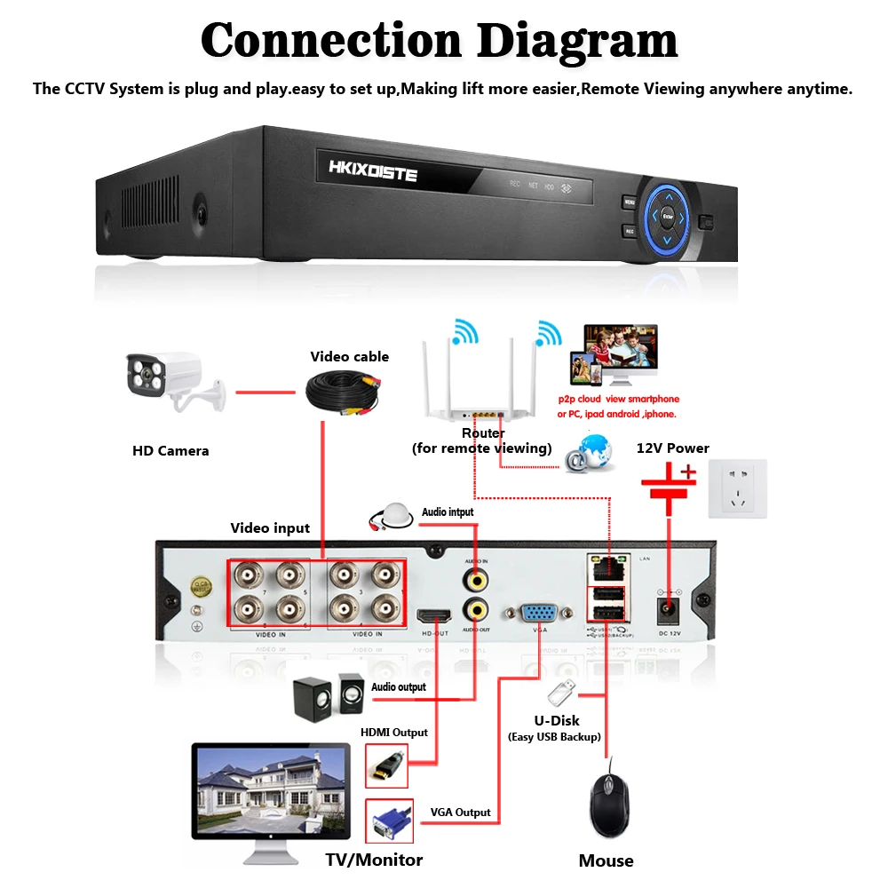 Видеорегистратор H.265 + 5 МП 4 1080P 8 каналов в 1 гибридный видеорегистратор Wi Fi XVi CVI IP