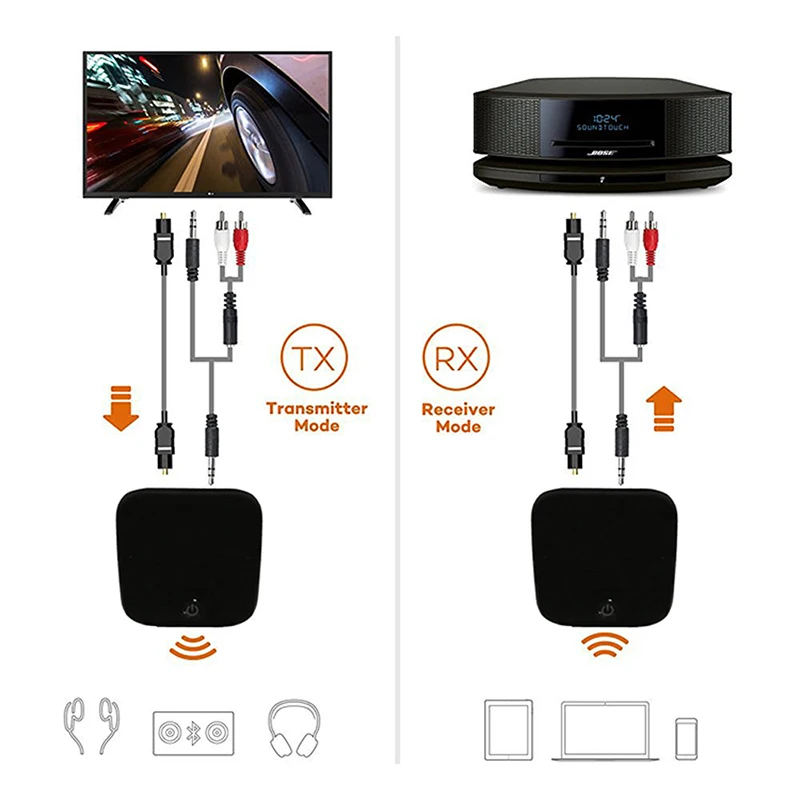 Bluetooth 5 0 передатчик приемник CSR адаптер APTX беспроводной tereo аудио 3 мм AUX USB