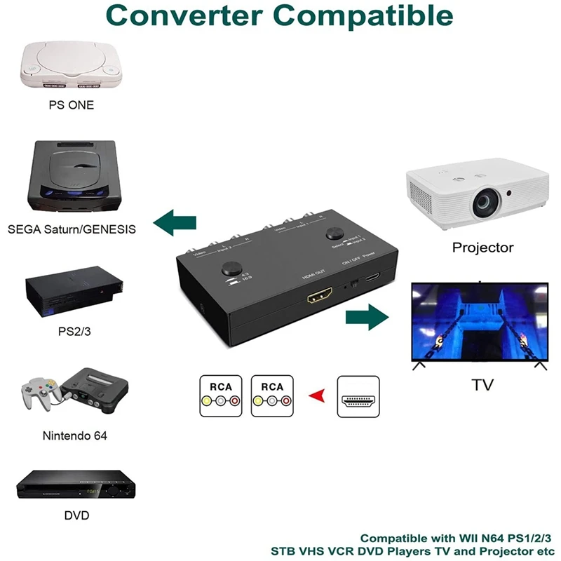 Переходник AV/HDMI 2 порта RCA/HDMI поддержка 4:3/16:9 PAL SECAM PAL/M для WII N64 PS1 |