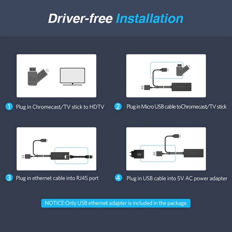 

Micro-USB to RJ45 Ethernet Adapter Playing Decoration Household Television for TV Stick 480Mbps LAN Network Card Dongle