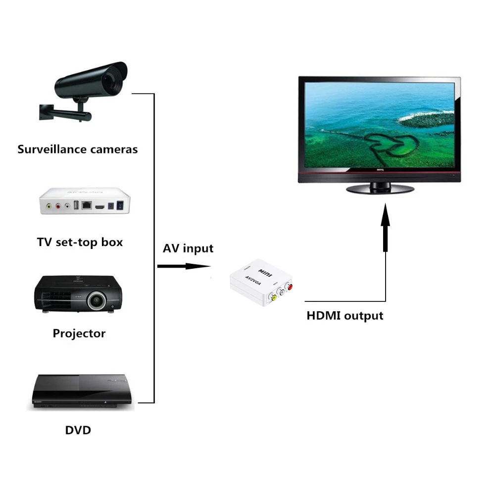 Usb адаптер для тв: низкие цены купить в