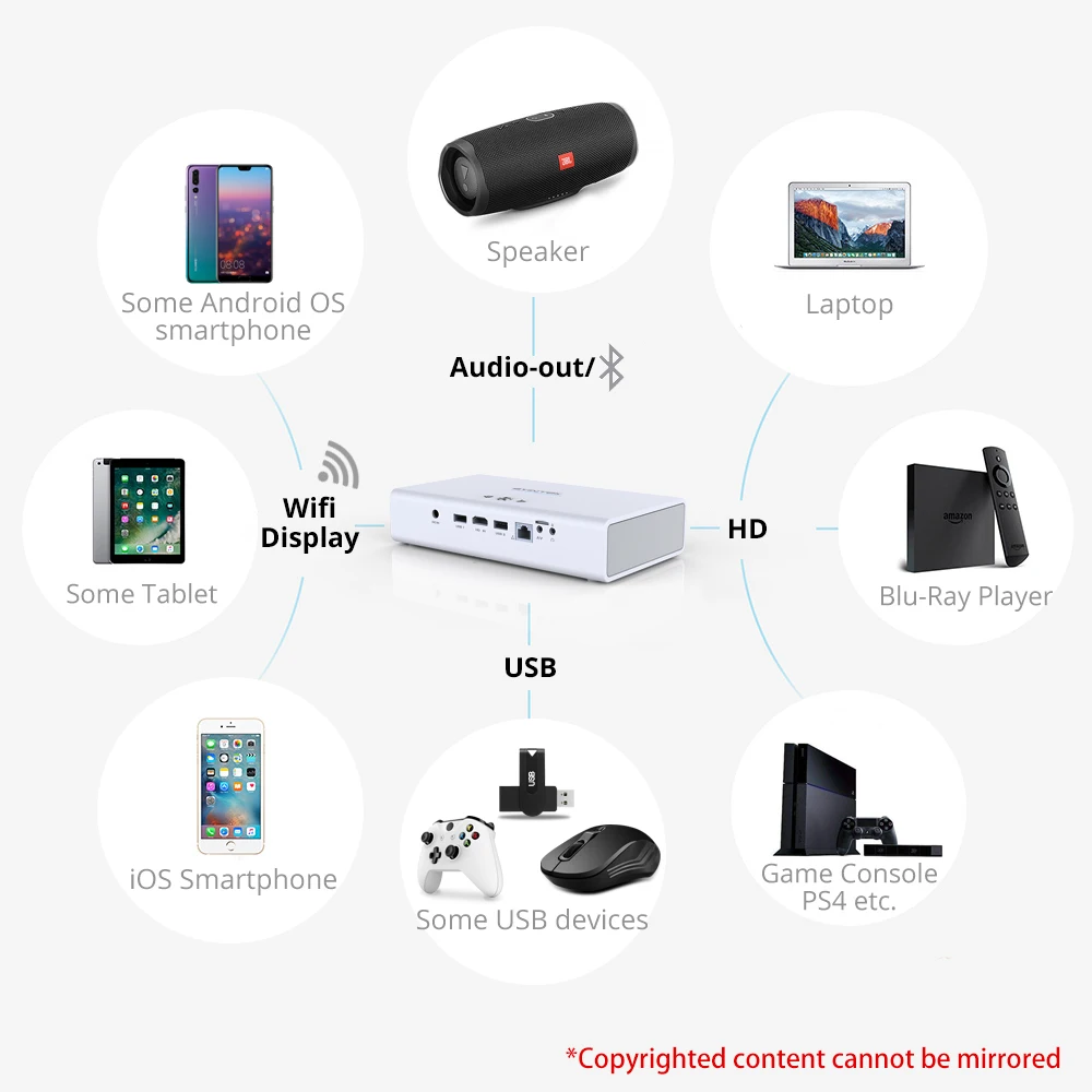 BYINTEK бренд UFO R19 300 дюймов 3D Смарт Android wifi видео светодиодный портативный мини проектор HD DLP для Full HD 1080P HDMI 4K Iphone 11