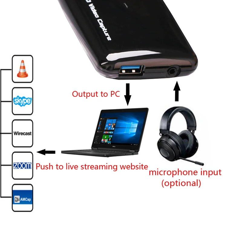 4K HD Карта видеозахвата USB 3,0 игра ТВ программы запись коробка рекордер поддержка микрофона в микрофоне 1080P 60fps ПК прямая трансляция