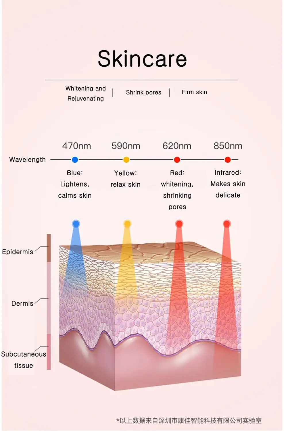 

Silicone Facial Cleansing Brush Electric Facial Cleanser Pore Cleansing Waterproof Skin Deep Washing Massage Skin Care Tools