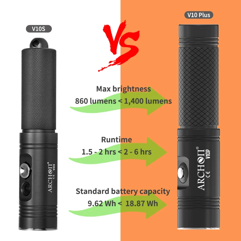 V10 Plus type c Recharge diving flashlight CREE LED 5100mAh torch underwater dive light fill strobe lamp | Лампы и освещение