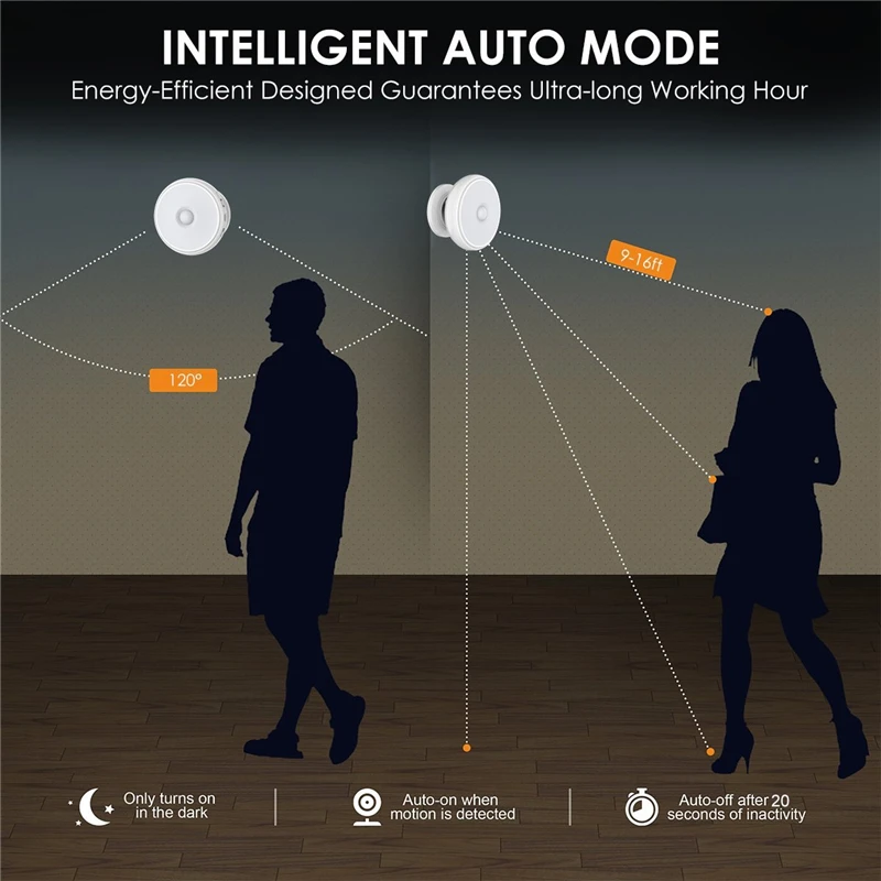 Перезаряжаемый ночник с поворотом на 360 градусов декоративный светильник для