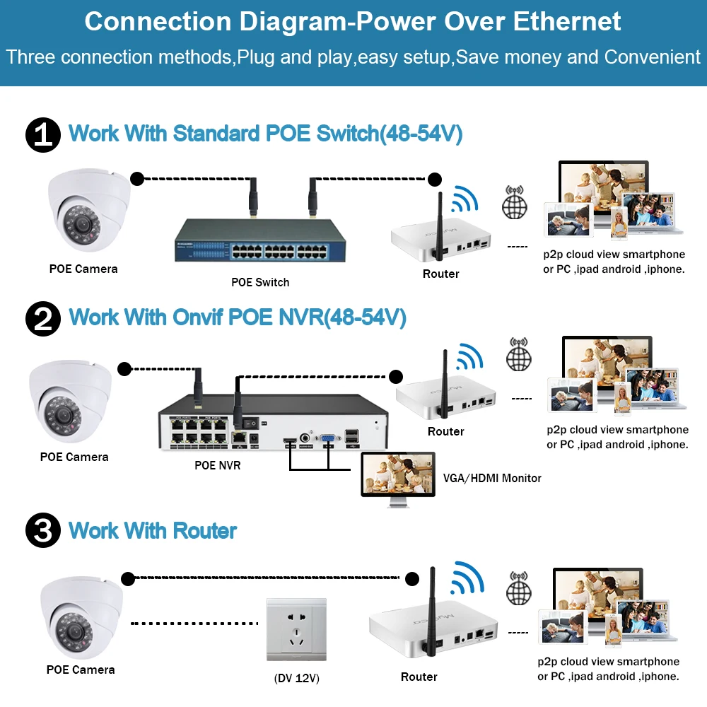 

NINIVISION Super HD 8MP POE IP Camera IR Night Vision30m IP66 Waterprof H.265 POE 4K Camera for CCTV Security Camaras System