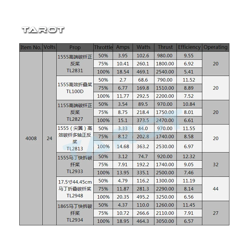 Таро мотор радиоуправляемого квадрокоптера 4008 Мартин RC для Дрон Квадрокоптер