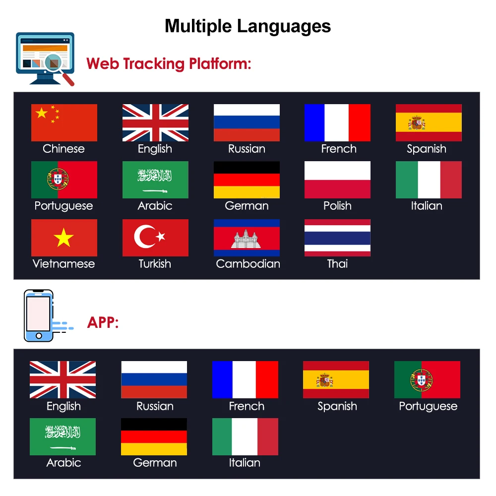 Лучшая платформа MICODUS для большинства автомобильных GPS трекеров