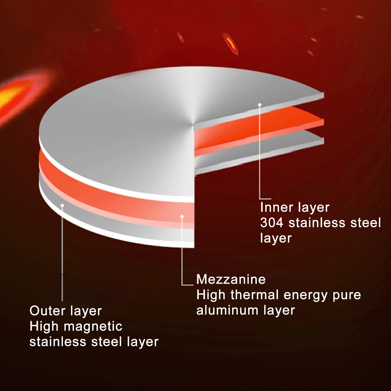 Горячий горшок с разделителем Shabu горячие горшки из пищевой нержавеющей стали