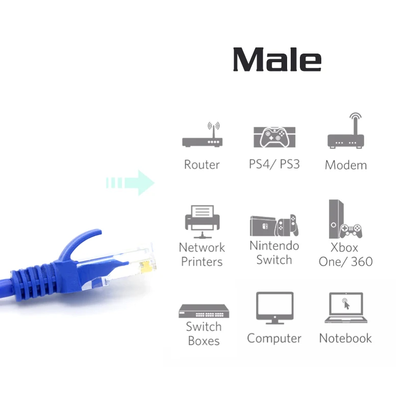 Широкополосная линия маршрутизатора Ethernet-кабель Cat5e синий кабель 1 м 2 3 5 10 15 для PS2