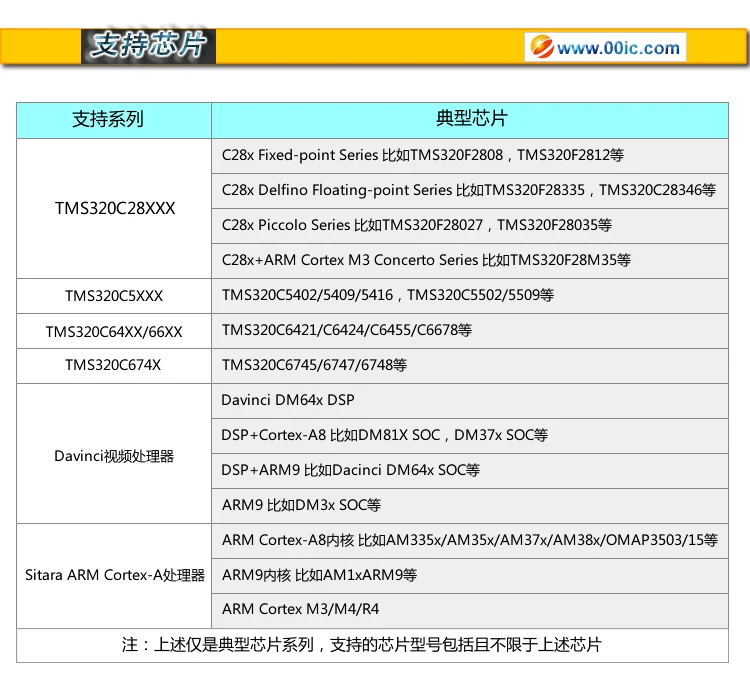 00IC XDS100V2 USB2.0 TI DSP ARM CCS4 CCS5 CCS6 WIN7 WIN8