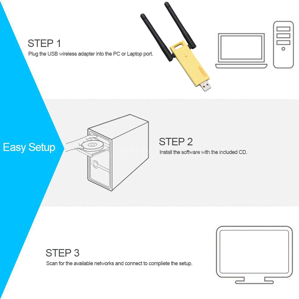 KEBIDU 1200 Мбит/с USB Сетевая карта двухдиапазонный WIFI ретранслятор антенна ключ 5 ГГц 2
