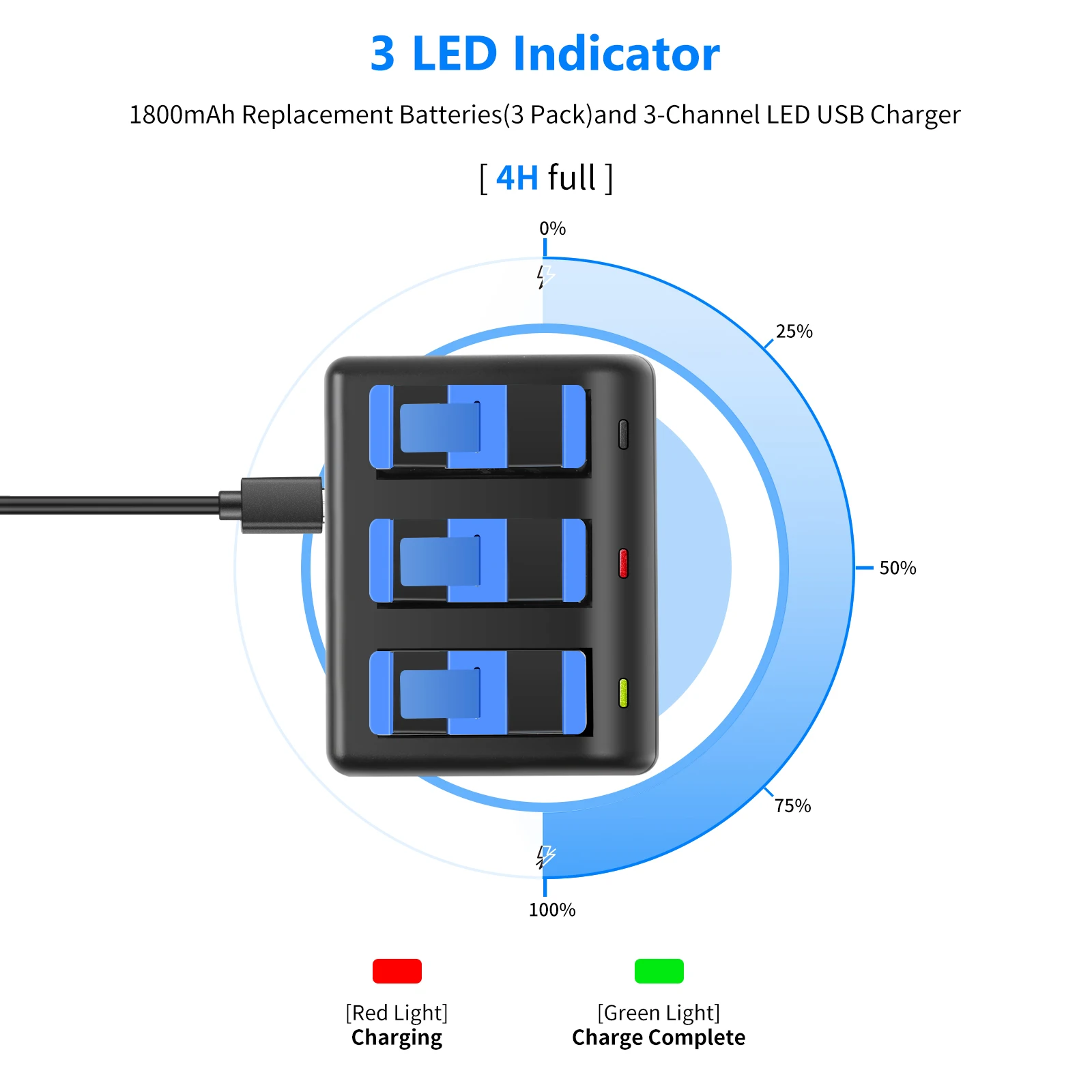 

Neewer Battery Charger Set For GoPro Hero 9 (3-Pack 1800mAh AHDBT-901 Replacement Battery,3-Channel Micro USB Charger)