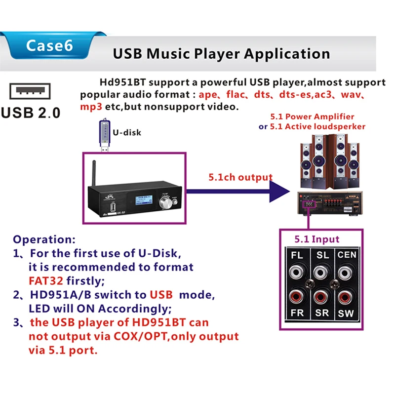 

HD915 HDMI 5.1CH Audio Decoder Bluetooth 5.0 Reciever DAC DTS AC3 FLAC APE 4Kx2K HDMI to HDMI Extractor Converter SPDIF ARC(EU P