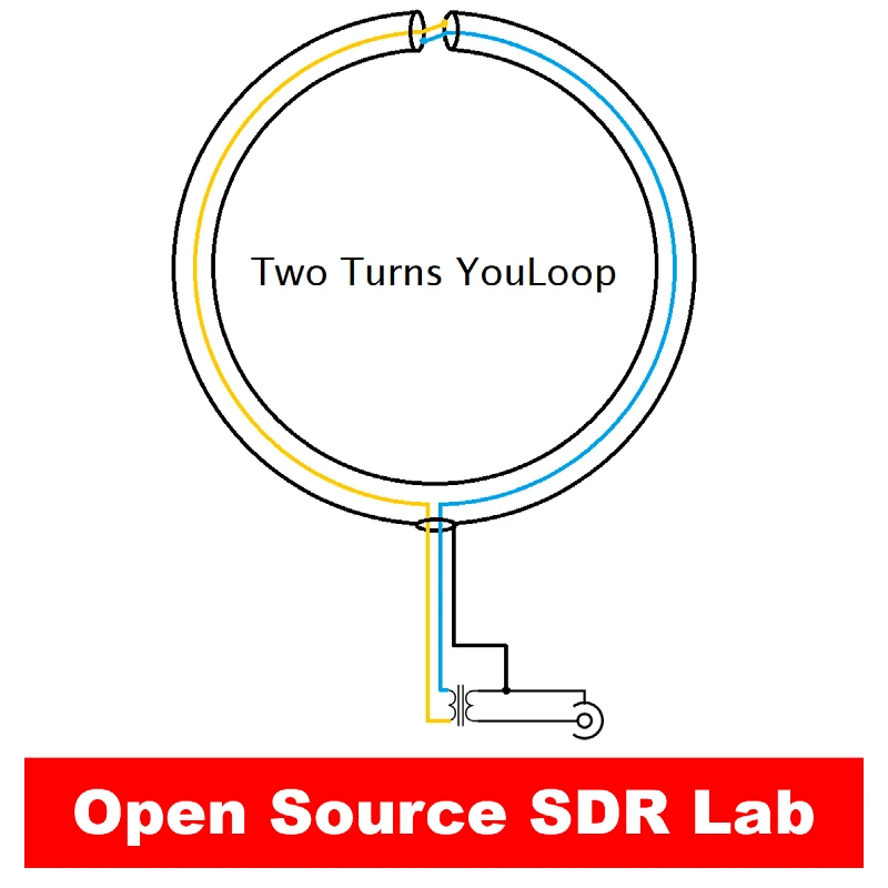 Магнитная антенна 250 мВт YouLoop портативная пассивная Петля с низкими потерями