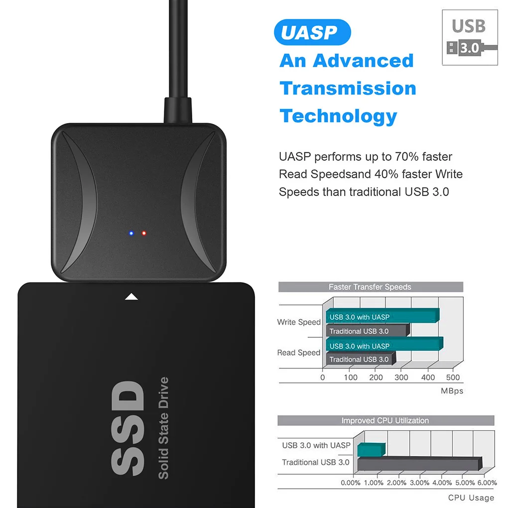 Кабель USB 3 0 на SATA адаптер Sata Конвертируемые кабели Поддержка 2 5 или дюйма внешний