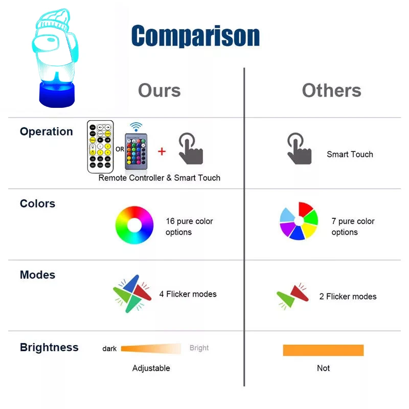 

3D Among Us Game Night Lamp For Kids 16 Colors Remote Control LED Table Lamp Bedroom Decoration Novelty Light Christmas Gifts