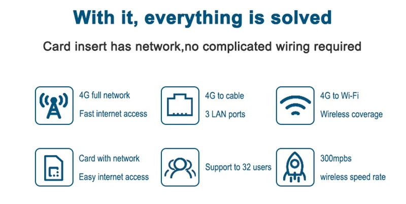 Беспроводной маршрутизатор Cioswi-Fi, 3G, 4G, LTE, с sim-картой, для путешествий в автомобиле, дизайн «Сторожевая собака», предотвращает падение, онлайн, может, USB порт для питания