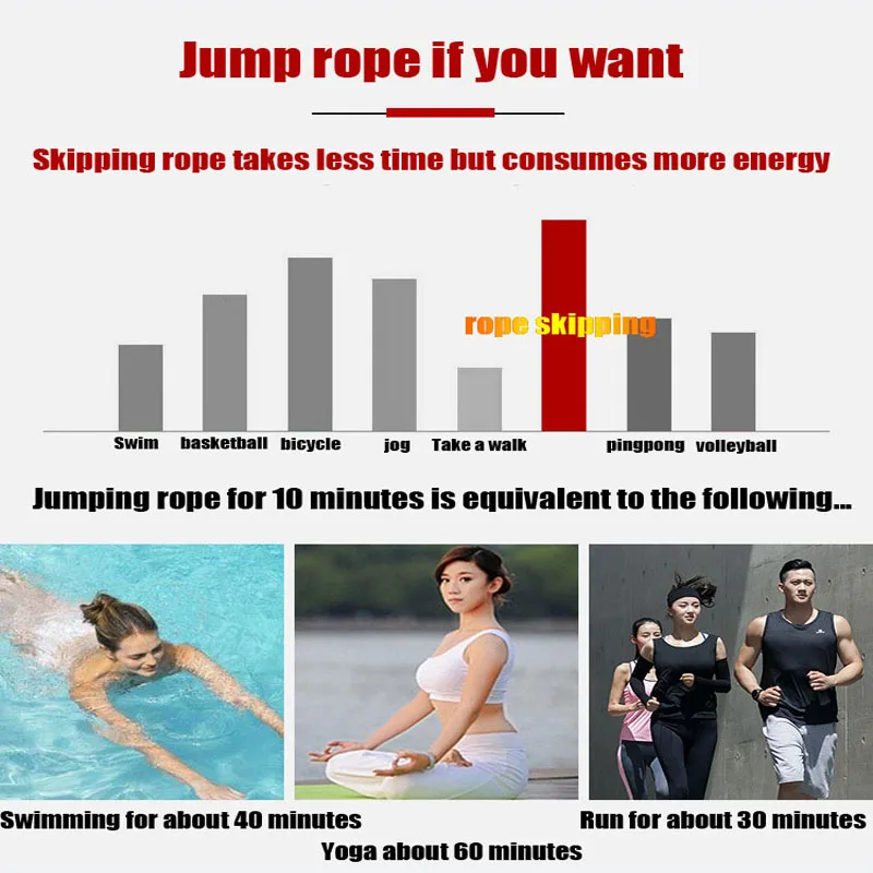 

Aluminum alloy steel wire skipping rope adult fitness elementary school physical education entrance examination competition spec