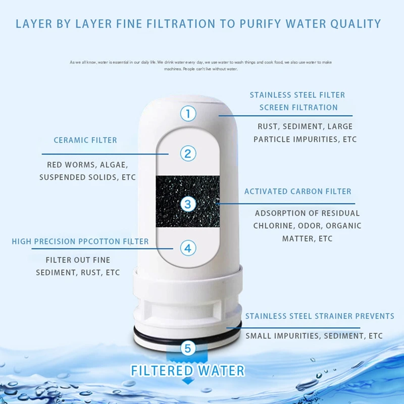 

Mini Tap Water Purifier Kitchen Faucet Washable Ceramic Percolator Water Filter Filtro Replacement