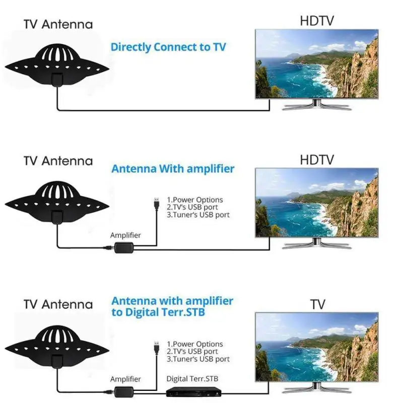 HD ТВ антенна цифровая усиленная для 50 80 Mile Range 4K VHF UHF Freeview телевидение местные