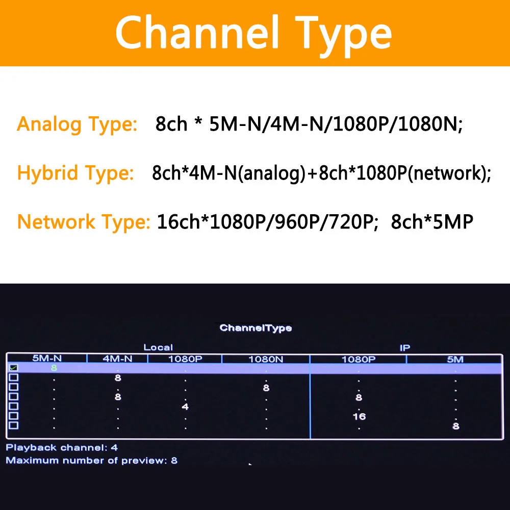 6 в 1 8ch * 5M-N/4M-N AHD DVR CCTV видеорегистратор 1080N Hybrid для аналоговых/AHD/CVI/TVI/IP-камер XMEYE P2P с